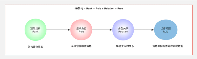 系统部署架构图怎么画，如何画好一张架构图