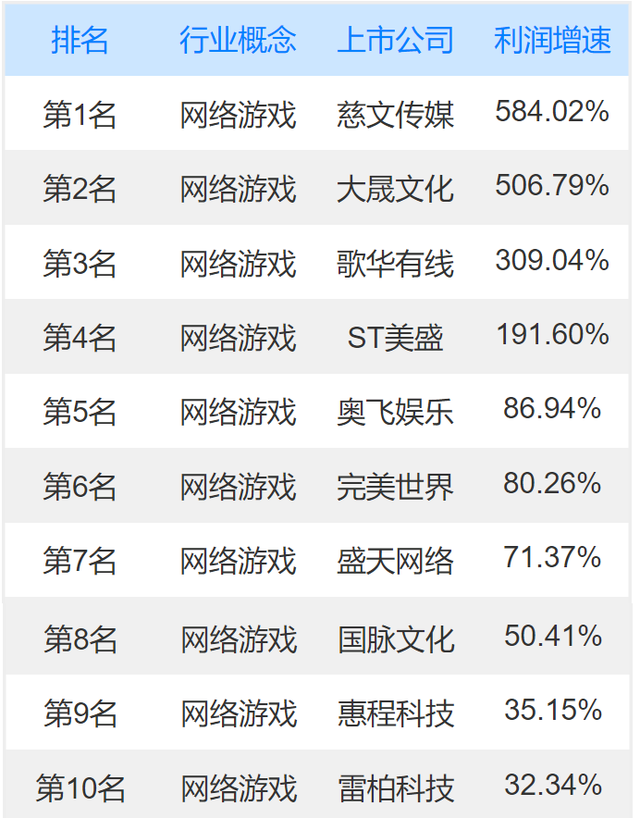 游戏上市公司排名，网络游戏上市公司龙头股有哪些