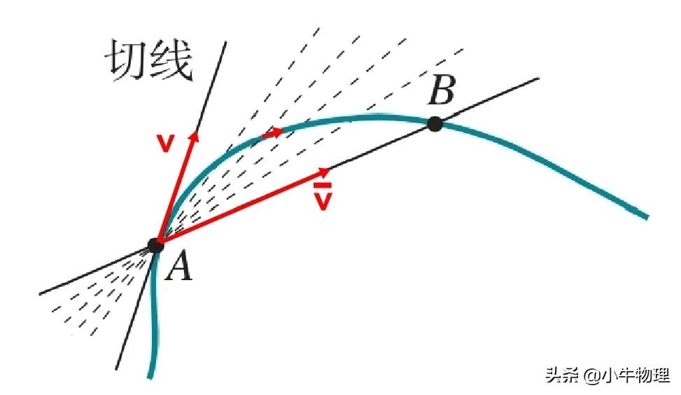 平均速度公式推导过程，平均速度的公式怎么算