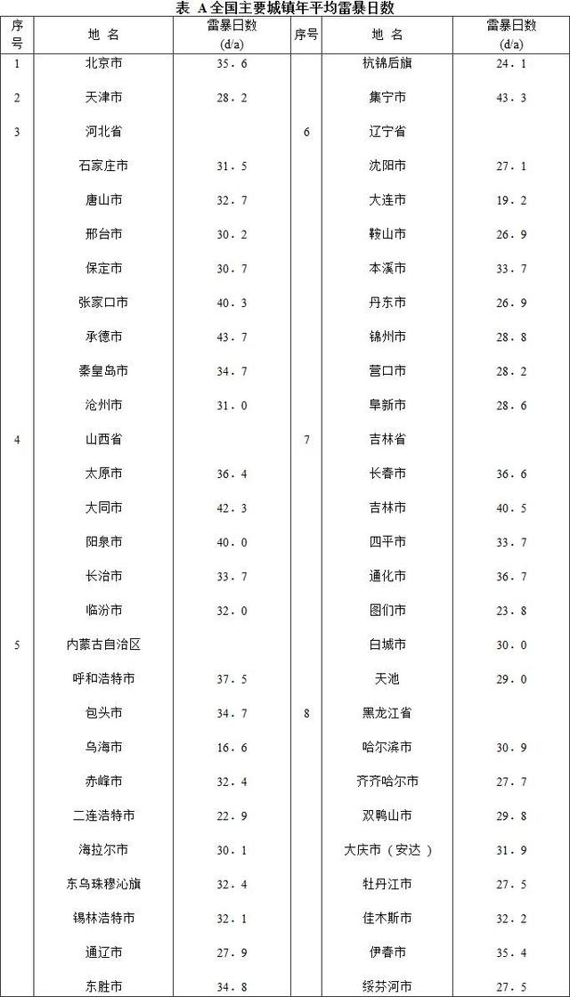 临时用电规范最新标准，施工现场临时用电安全技术规范（施工现场临时用电安全技术规范2020）
