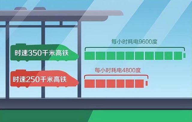 日本新干线时速，为什么日本高铁时速快（高铁巨亏是因为耗电太多）