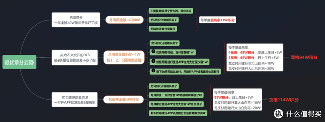 建行交易限额设置，建行交易限额设置手机（看完再也不愁大山白年费）