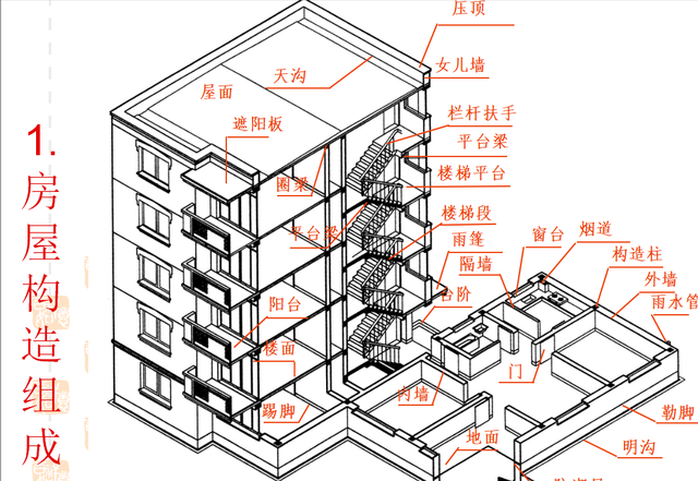 怎样看建筑施工图，怎么看建筑施工图（建筑结构施工图识图）