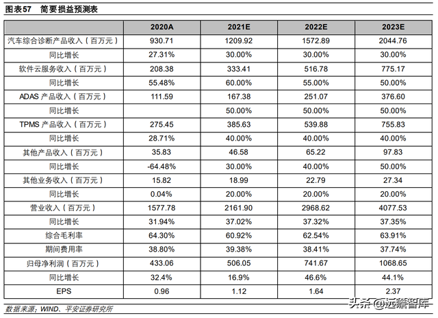 汽车诊断仪四大品牌，什么品牌汽车诊断仪好（道通科技：产品线和市场齐拓展）