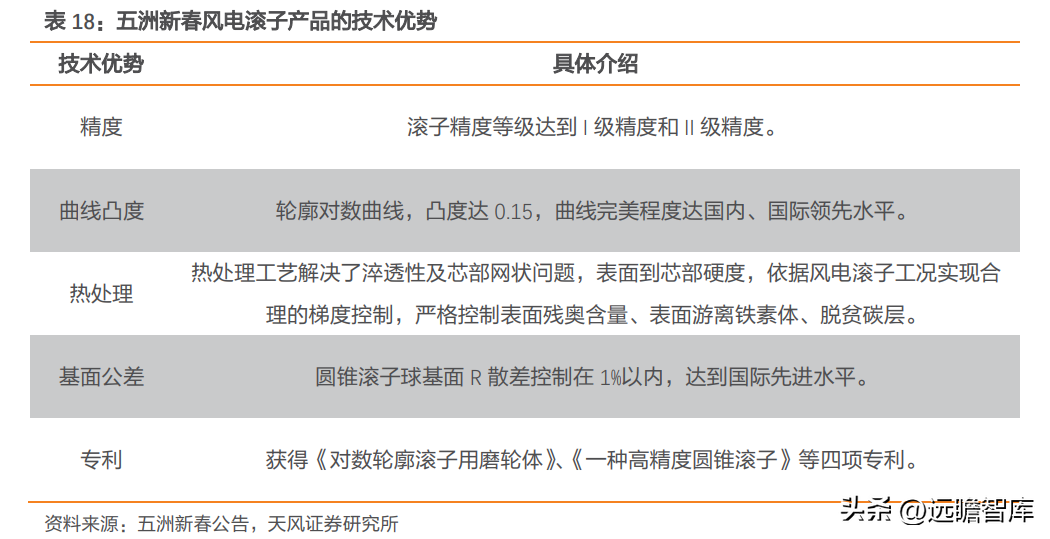 轴研科技（国内精密轴承领航者）