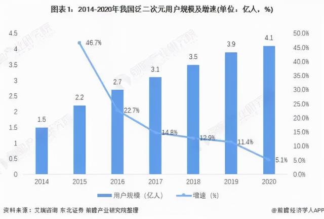 米哈游原神策划是谁，这帮名为“米哈游”的二次元宅男还想做什么