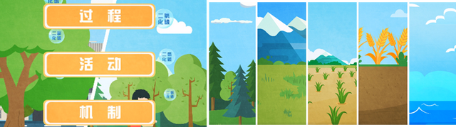 碳源碳汇什么意思，科普动画丨碳源、碳汇是什么