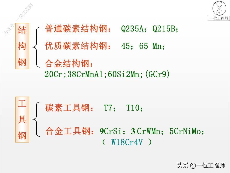 钢是由什么组成的，3种常用的金属材料的成份、特点、应用和牌号