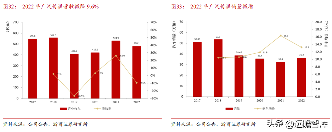 广州汽车工业（广汽集团深度报告）