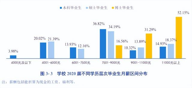 研究生毕业一般能拿多少工资，研究生毕业到底能比本科生多拿多少工资（热门院校研究生毕业薪酬统计）
