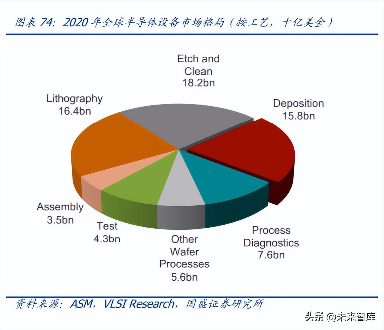 共振设计（半导体行业深度研究及2023年度策略）