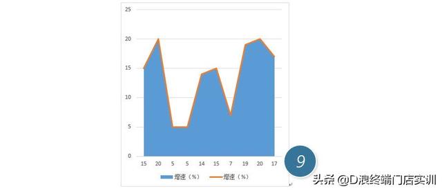 excel折线图怎么更改横坐标的内容（如何用Excel图表功能制作一个面积折线图）