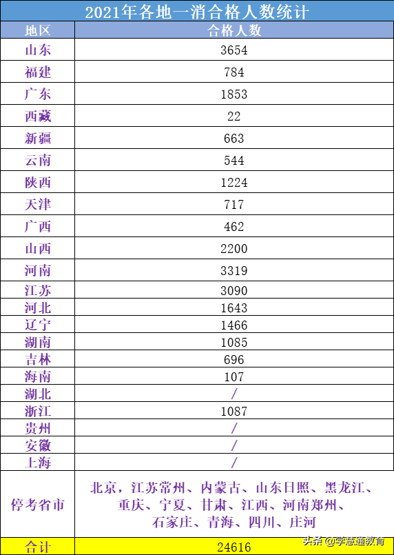 消防工程师通过率，一级消防工程师通过率为什么不高（消防工程师历年通过率揭晓）