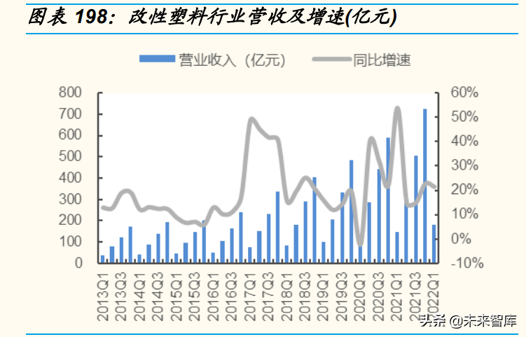 日用化工厂（基础化工行业分析）