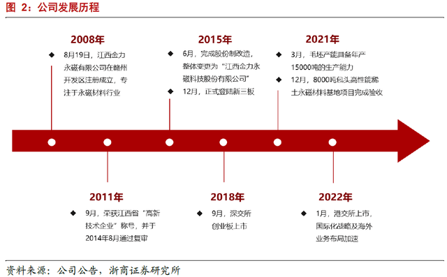 第2级供应商是什么意思，什么是一级供应商 二级供应商（新能源及节能环保领域的领先供应商）