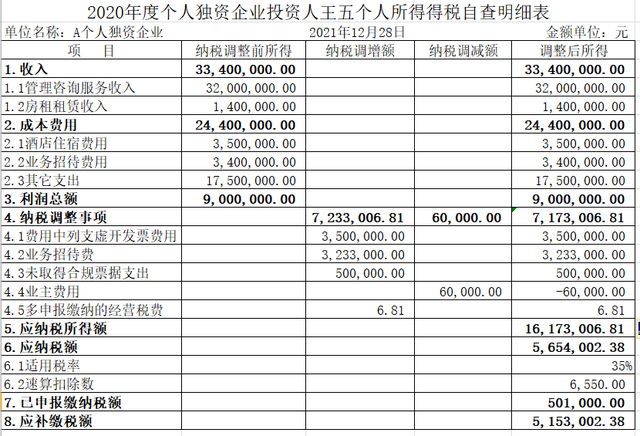 网店与直播营销人员涉税风险自查与应对指引