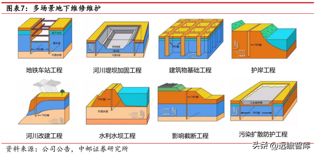 建筑工程机械租赁，一般建筑工程机械包括哪些东西（数字网络化布局提质增效）