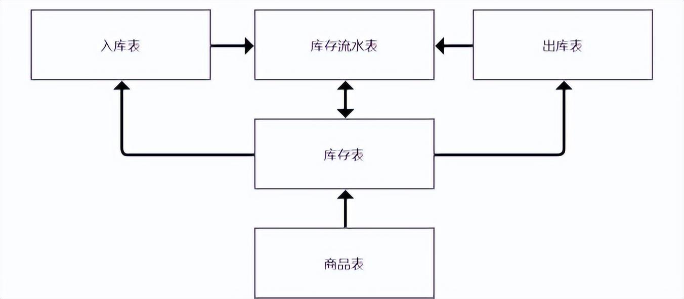 企业管理信息系统案例（案例）