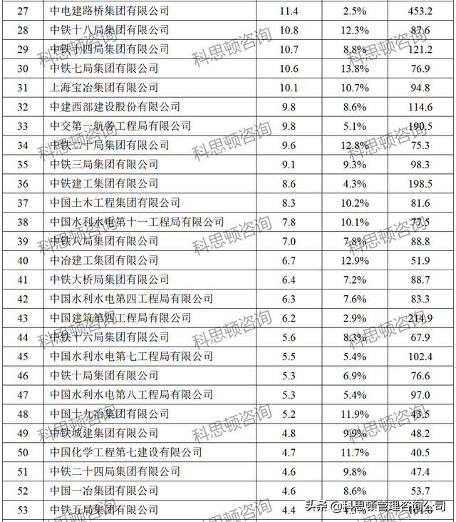 中建八局各分公司实力排名，中建八局分公司排名是怎样的（八大建筑央企250家子公司2021年净利润排行榜）