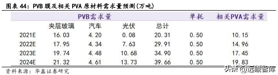 皖维集团（坚持PVA主业）