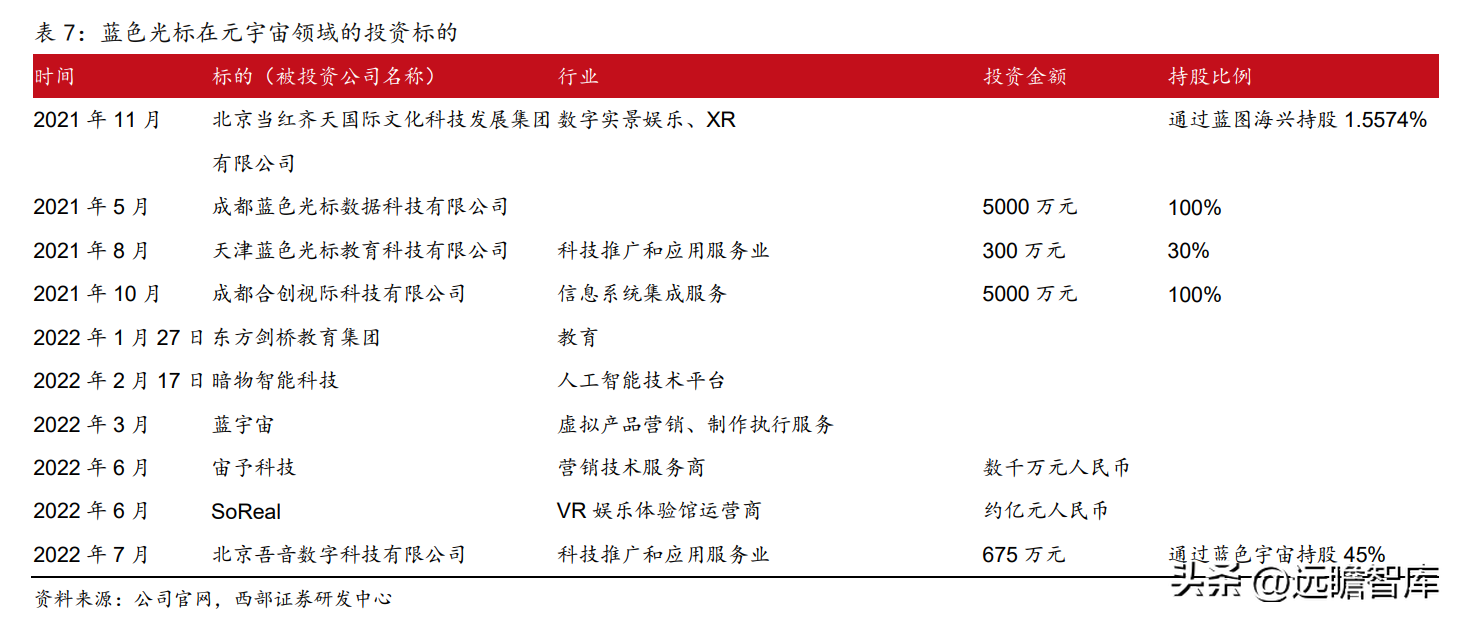 互动营销公司（广告传播集团）