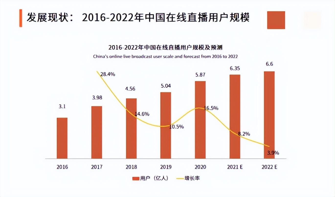 抖音开直播(开直播公司需要办什么证)