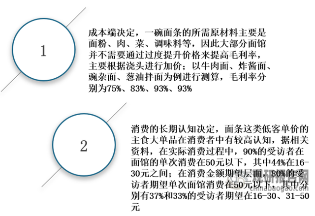 市场潜力分析从哪几方面分析，如何分析市场潜力（中国面条行业发展现状分析与投资前景研究报告）