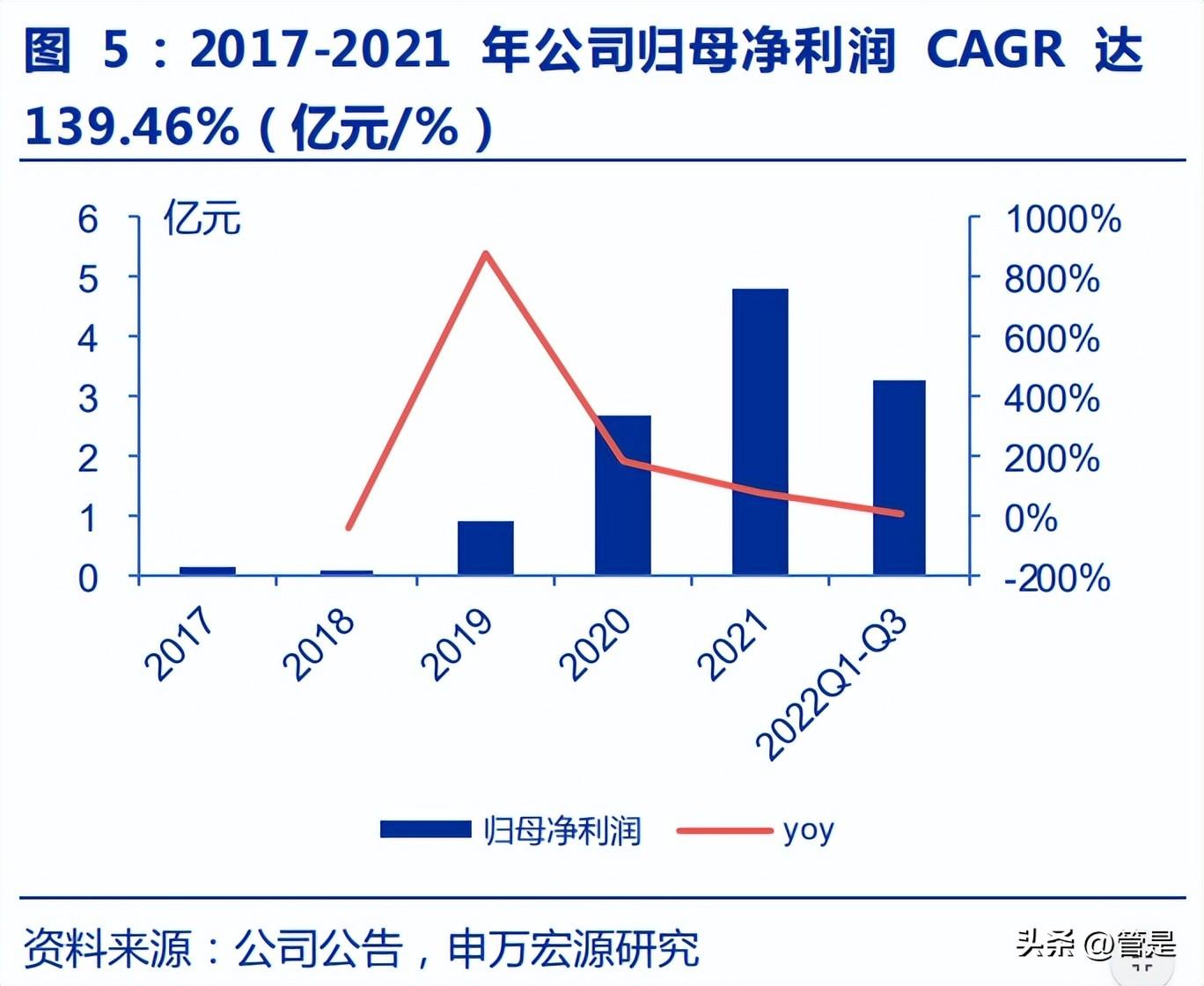 极米科技（极米科技研究报告）