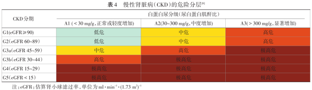 acr是什么意思，ACR是什么意思材料（尿蛋白、尿白蛋白有区别吗）