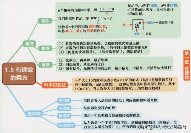 一元一次方程思维导图，初中数学知识点思维导图（初中数学精品思维导图——七年级上册）