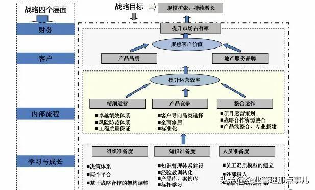 办公室管理包括哪些方面，6s管理包括哪些内容（企业管理工具箱<四>）