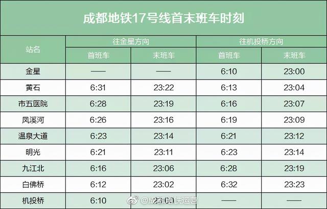 成都地铁运营时间，成都地铁运营时间时刻表（赶紧收藏成都地铁最新首末班车时刻表）