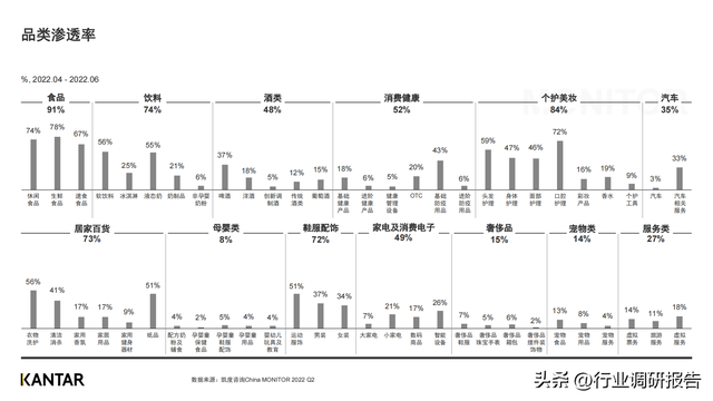 十大新消费人群洞察报告，<2023年趋势前瞻及八大人群画像>