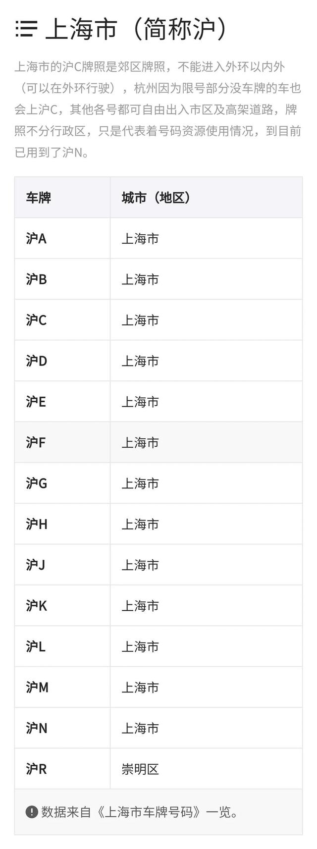 车牌号码什么数字好，车牌号码选什么数字好（天津车牌号码对照表来了）