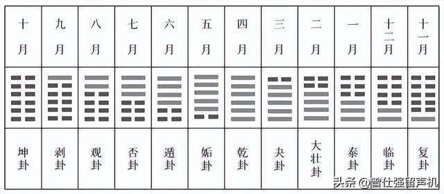 脱节是什么意思，易经：这个“小寒之卦”