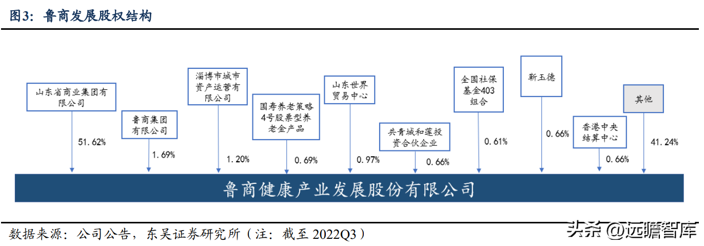 博士伦福瑞达（拟剥离地产）