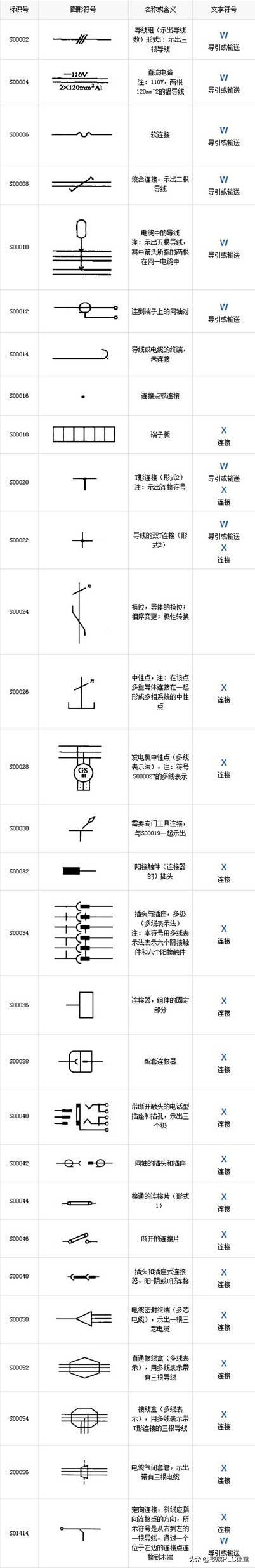 电气符号图标大全，99%的电工都收藏了