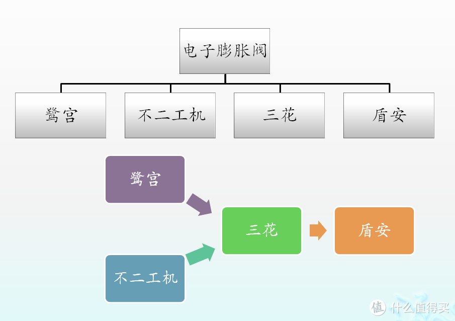 三菱重工（从空调）