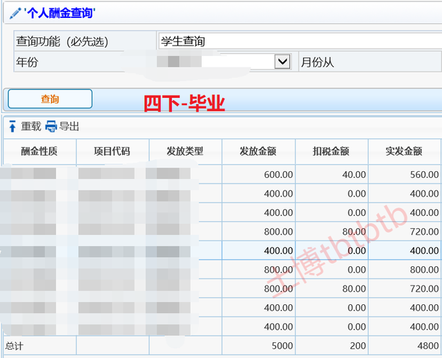 博士毕业是什么待遇，博士毕业后有什么待遇（博士生的待遇有多高）