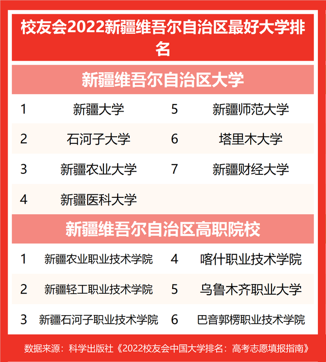 塔里木大学排名，塔里木大学2019年招生章程（校友会2022新疆最好的大学排名）