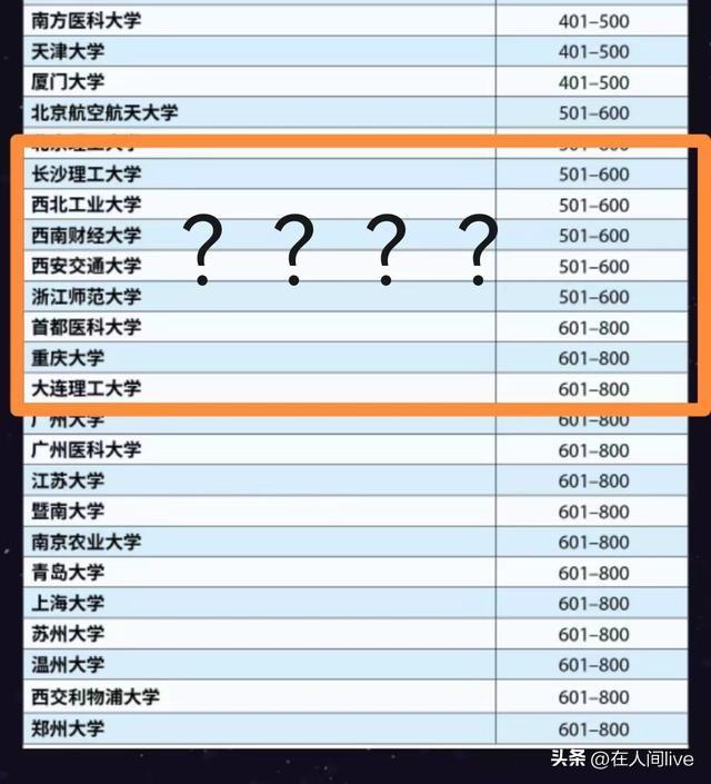 长沙理工大学是985还是211学校，长沙理工大学是985还是211（泰晤士2023世界大学排名发布）