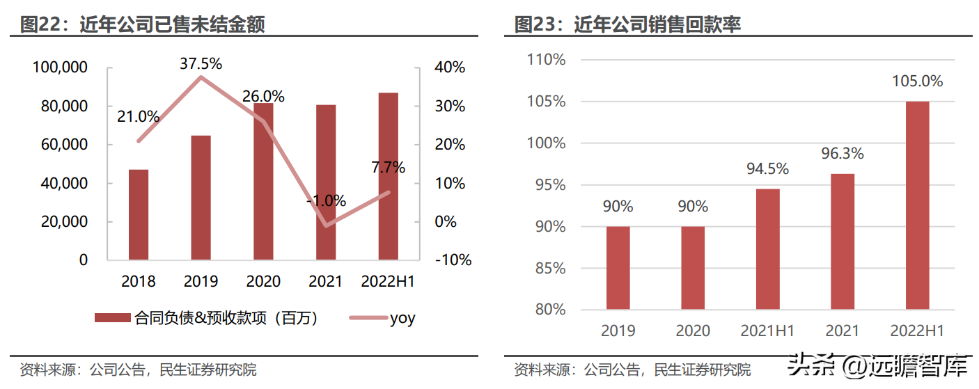 金茂（央企保驾护航）