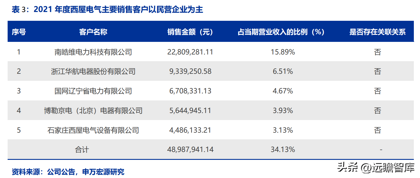 西屋电气公司（深耕低压电器领域二十余载）