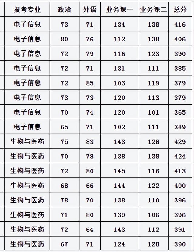 天文系大学排名及分数线，2022全国天文学类专业大学排名（2022上海交通大学部分学院研究生复试院线已出）