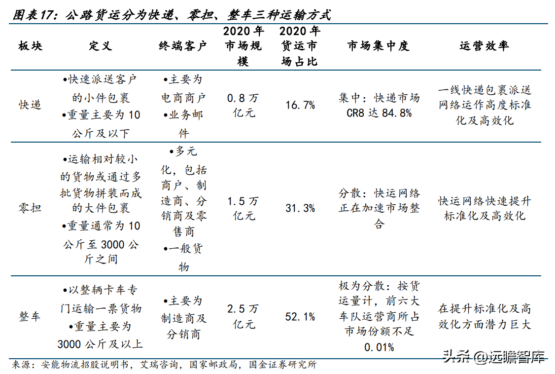 北京德邦物流（零担领军企业）