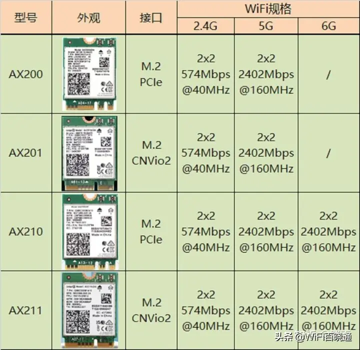 无线网卡哪个好，2022网速快的无线网卡牌子