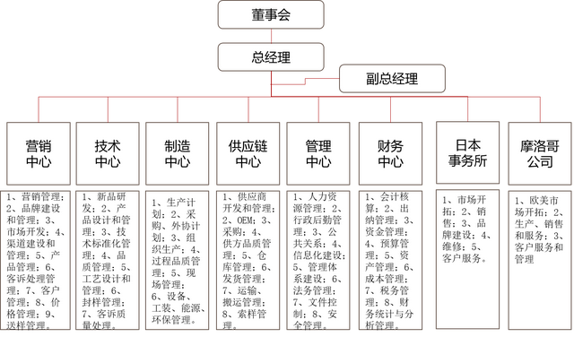 组织的类型有哪些，组织有哪些种类（公司组织机构类型选择设计和管理与时俱进）