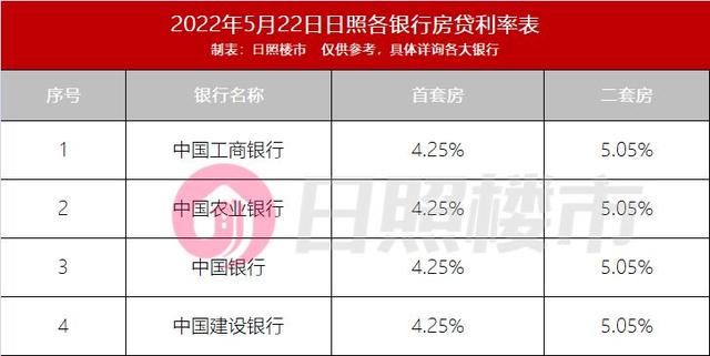 工商银行首套房贷利率，工商银行房贷利率（首套4.25%）