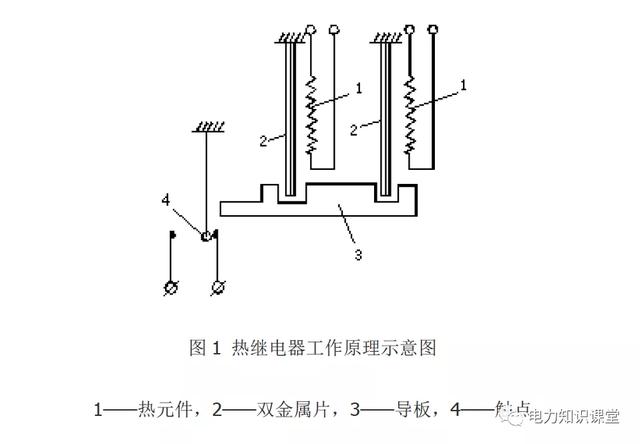 热继电器工作原理及接法，热继电器的接法介绍（转载--什么是热继电器）