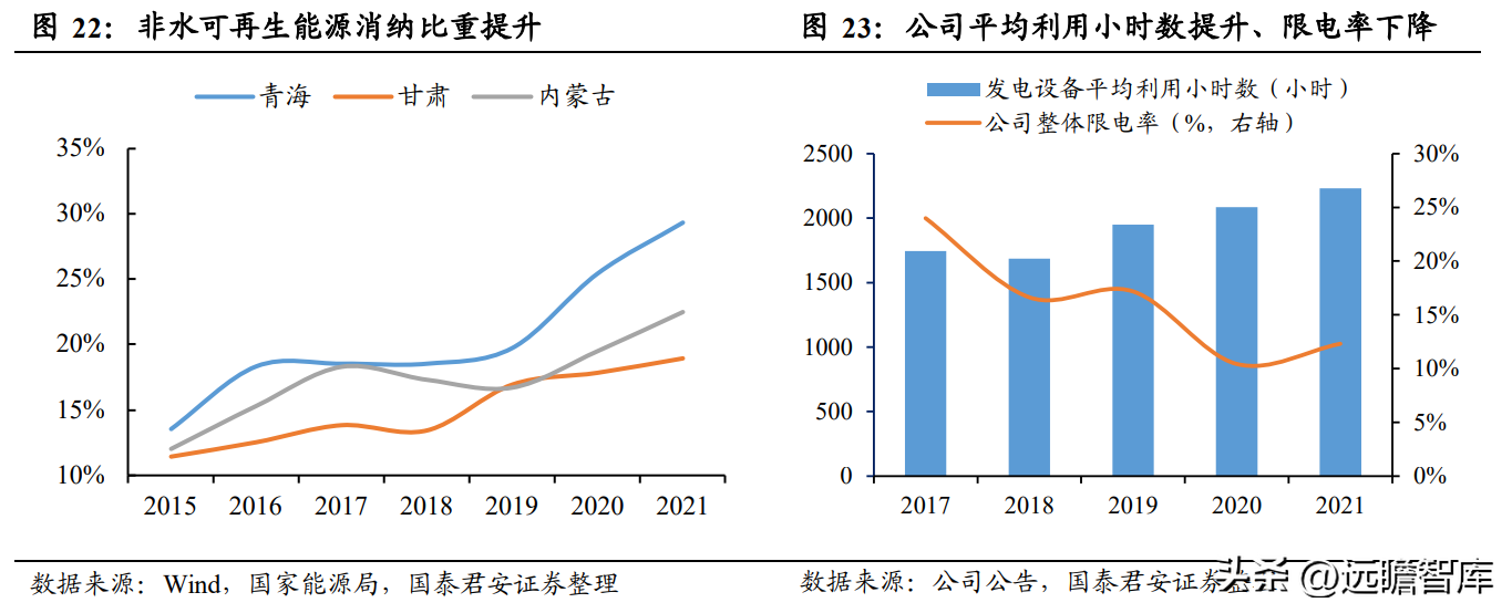 中绿（开启新能源征程）